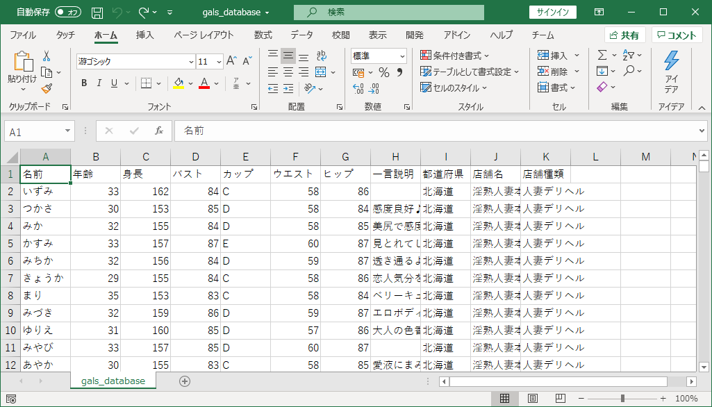デリヘル嬢のデータベース完成図